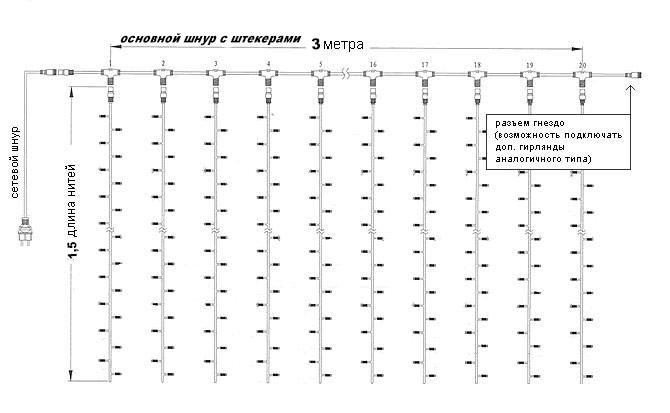 Уличная Синяя Гирлянда Свеча Штора 2х2м 216led - на белом каучуковом проводе, переходник - фото 5 - id-p810433814