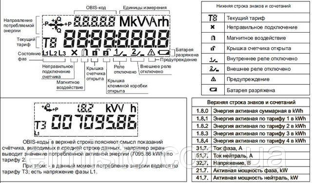Розшифровка інформаційних знаків дисплея (інформація, що виводиться на дисплей у всіх виконань лічильників MTX)