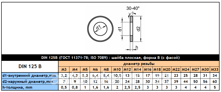 DIN 125 В (ISO 7090; ГОСТ 11371-80) шайба плоская, форма В (с фаской), нержавеющая сталь - фото 2 - id-p132078110