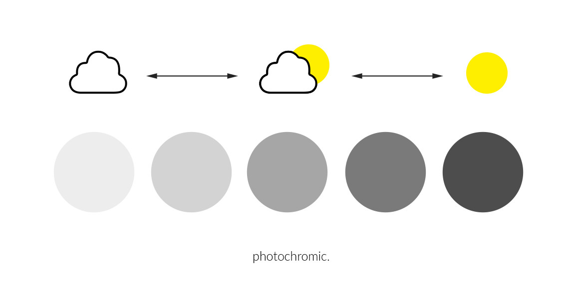 Фотохромная линза Izoplast 1.5 Transitions XTRActive Brown / Grey. Затемнение до 89% - фото 2 - id-p710116154