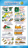 Стенд. Охорона праці під час стругання деревини. 0,6х1,0. Пластик