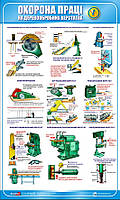 Стенд. Охорона праці при роботі на деревообробних верстатах. 0,6х1,0. Пластик