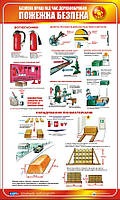 Стенд. Безпека праці при деревообробці. Пожежна безпека. 0,6х1,0. Пластик