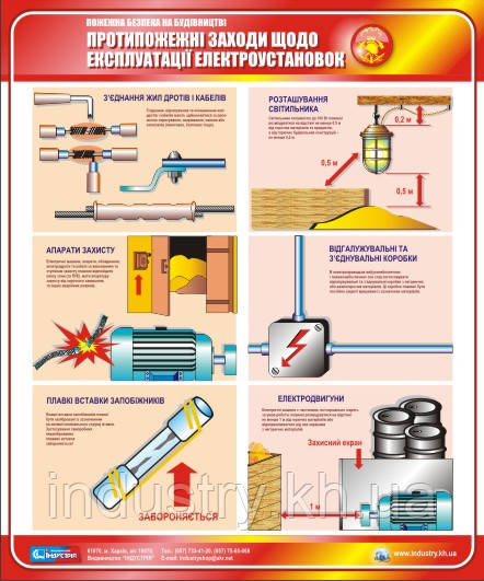 Стенд. Пожежна безпека на будівництві. Протипожежні заходи щодо експлуатації електроустановок. 0,5х0,6. Пласти