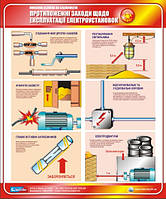 Стенд. Пожежна безпека на будівництві. Протипожежні заходи щодо експлуатації електроустановок. 0,5х0,6. Пласти