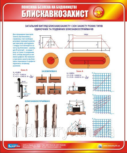 Стенд. Пожежна безпека на будівництві. Блискавкозахист. 0,5х0,6. Пластик