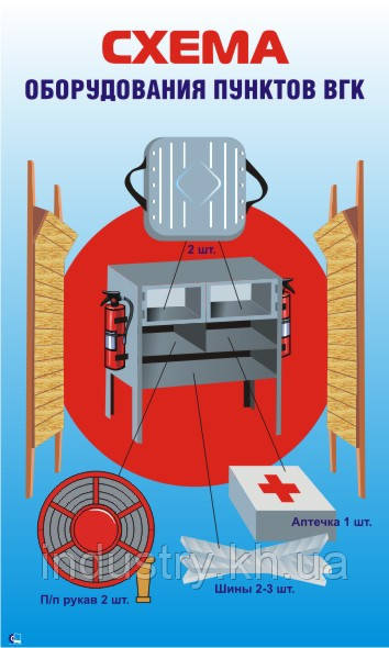 Стенд. Схема оборудования пунктов ВГК. (Рус.) 0,6х1,0. Пластик