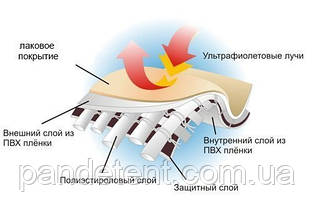 Тенти пологи з ПВХ тканини — Sedo (Іспанія) 650 г/м2., фото 4