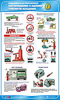 Стенд. Техніка безпеки під час ремонту автомобіля. Вантажопідйомне та підйомно-транспортне обладнання. 0,6х1,0