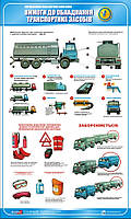 Стенд. Перевезення небезпечних вантажів. Вимоги до обладнання транспортних засобів. 0,6х1,0. Пластик