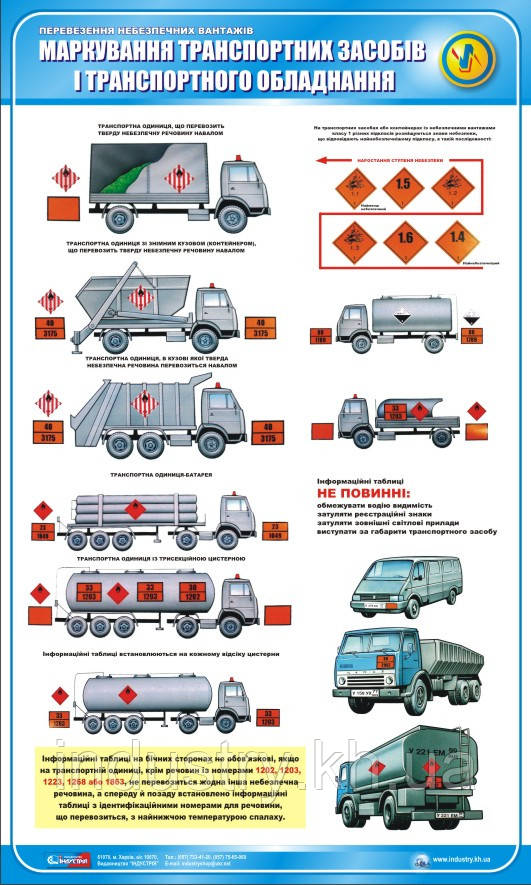 Стенд. Перевезення небезпечних вантажів. Маркування транспортних засобів і транспортного обладнання. 0,6х1,0. 