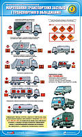 Стенд. Перевезення небезпечних вантажів. Маркування транспортних засобів і транспортного обладнання. 0,6х1,0.