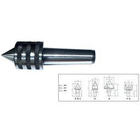 Центр обертання