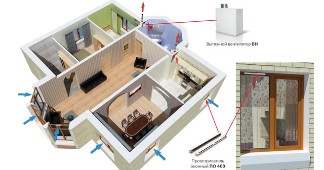 Віконний провітрювач ПО 400.