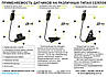 Система контролю висівання від ТВА "ТraК" — Сигналізація на сітківку, фото 8