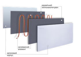 Металокерамічні обігрівачі
