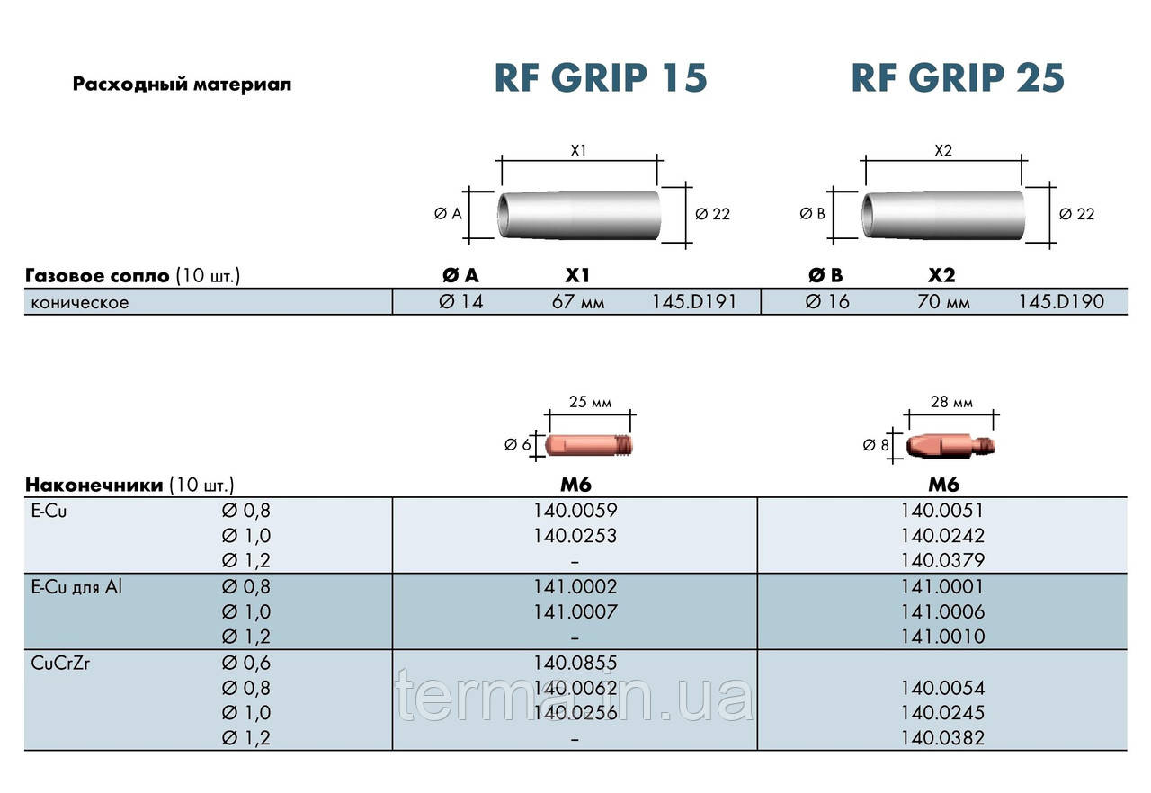 Сварочная горелка RF25 GRIP / 3м / PDG-309 / Германия - фото 3 - id-p66986493