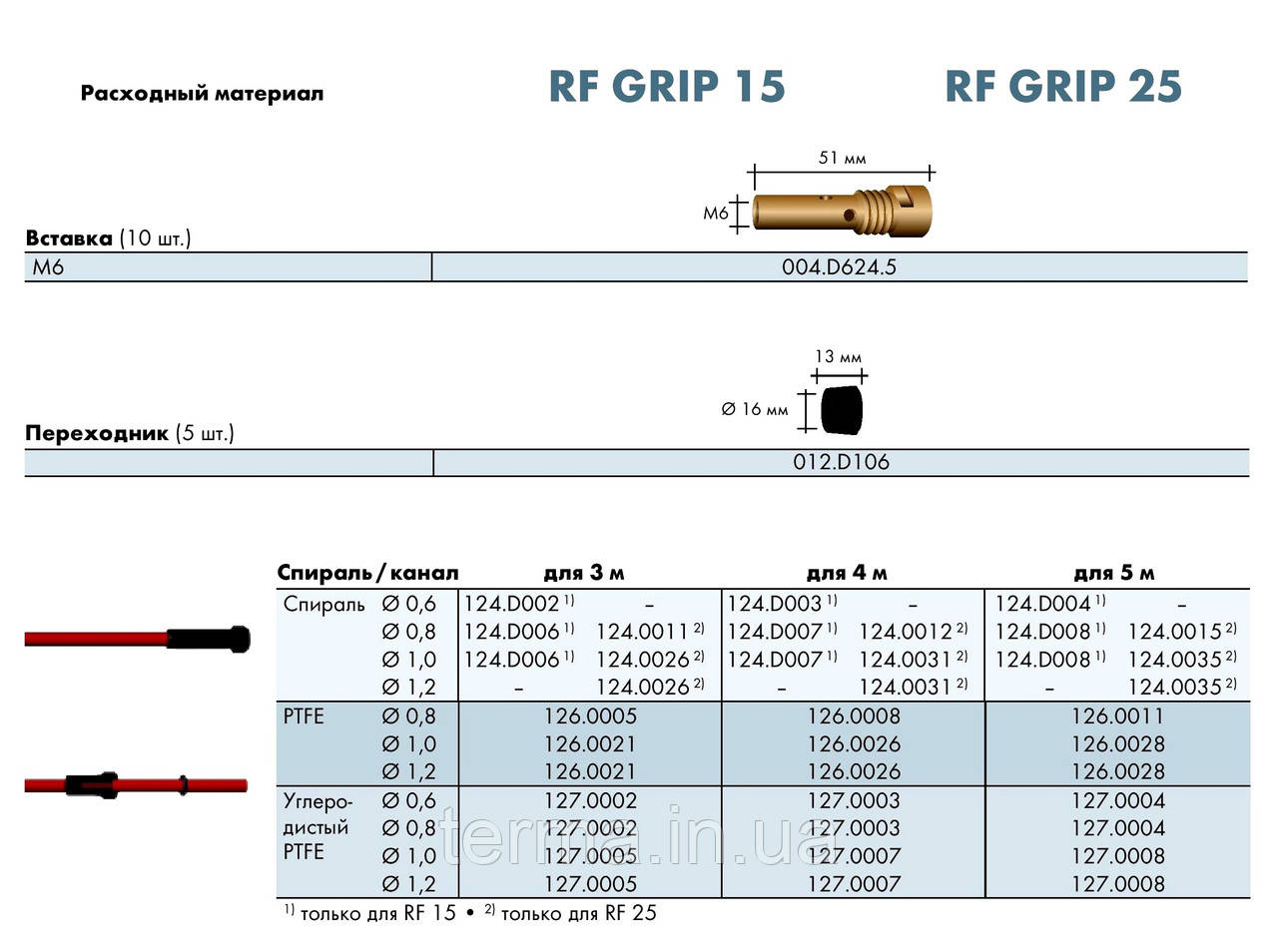 Сварочная горелка RF25 GRIP / 3м / PDG-309 / Германия - фото 4 - id-p66986493