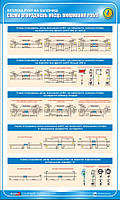 Стенд. Безпека руху на залізниці. Схеми огороджень місць виконання робіт. 1,0х0,6. Пластик