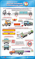 Стенд. Автоперевезення. Додаткове обладнання і пізнавальні знаки. 0,6х1,0. Пластик