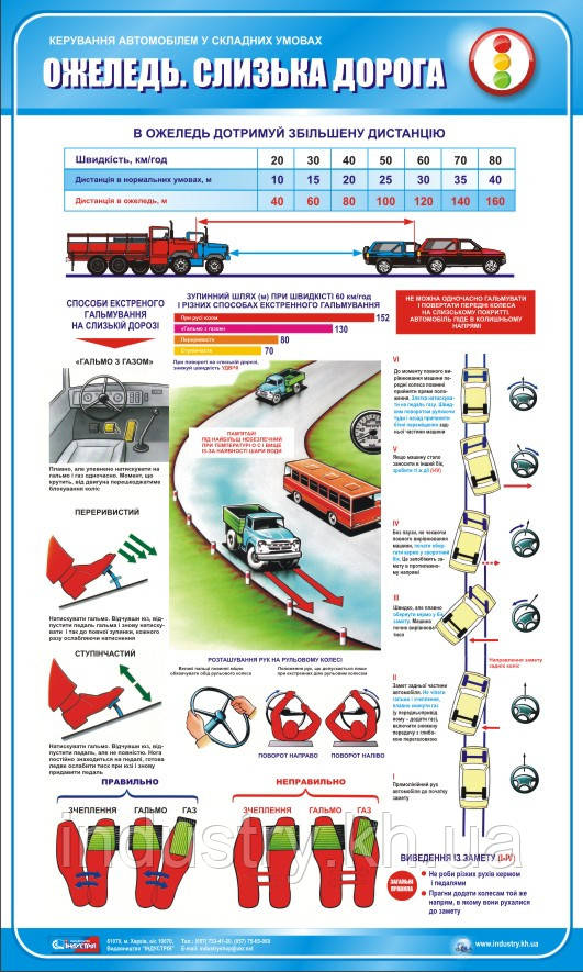 Стенд. Керування автомобілем. Ожеледь. Слизька дорога. 0,6х1,0. Пластик
