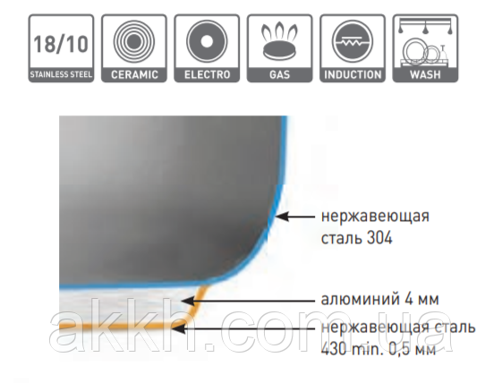 посуд для індукційної плити