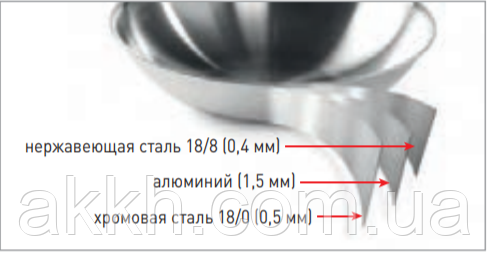посуд для індукційної плити