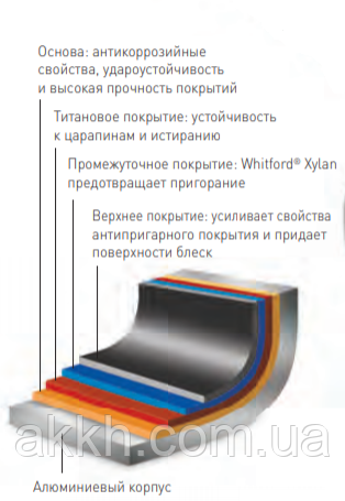 посуд для індукційної плити