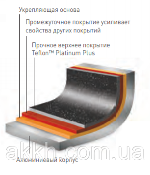 посуд для індукційної плити