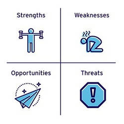 SWOT аналіз. Рекомендації по складанню