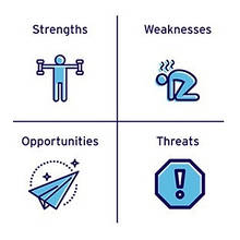 SWOT аналіз. Рекомендації по складанню