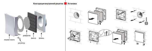 Стенной проветриватель ПС