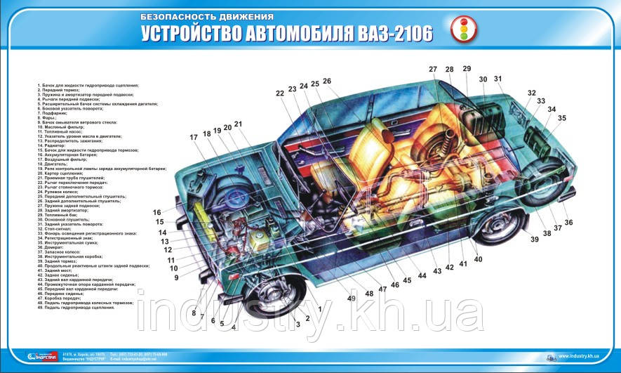 Стенд. Устройство автомобиля ВАЗ-2106. 0,6х1,0. Пластик