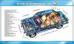 Стенд. Устройство автомобиля ВАЗ-2106. 0,6х1,0. Пластик