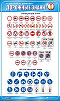Стенд. Дорожные знаки. Запрещающие знаки. Предписывающие знаки. 0,6х1,0. Пластик
