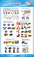 Стенд. Техническое состояние транспортных средств и их оснащение. 0,6х1,0. Пластик