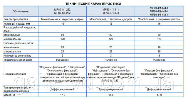 МР 80-4/4-222