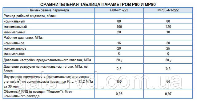 МР 80-4/4-222