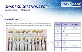 Фотополімерна смола C&B MFH NextDent, 1кг BL, фото 4
