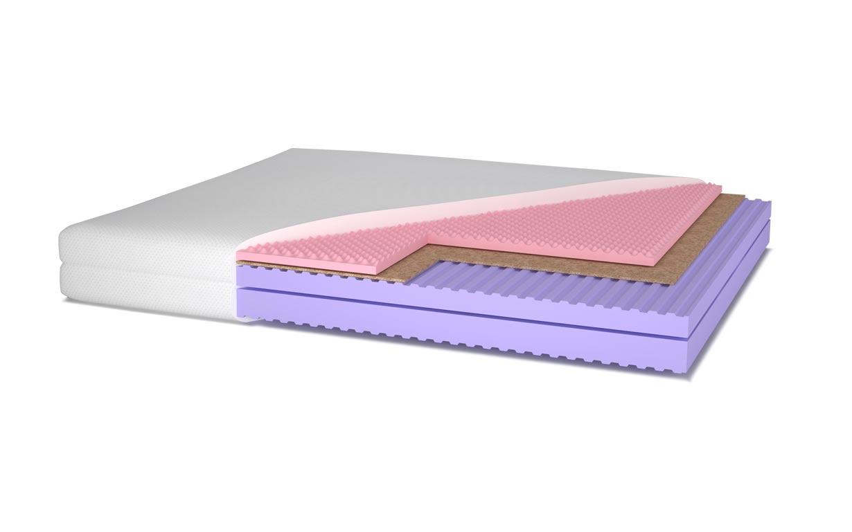 Матрац Домініка (Dominica) МатроЛюкс