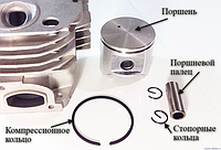 Заміна поршня і кілець на бензопили