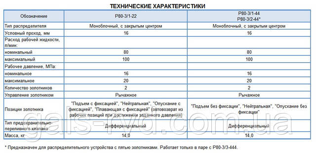 Р 80-3/1-22