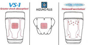 Наколінники для волейболу спортивні унісекс Mizuno VS1 Compact Kneepad Z59SS892-01, фото 3