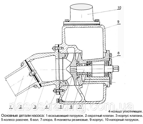 Насос АНС 130Б - фото 4 - id-p68990917