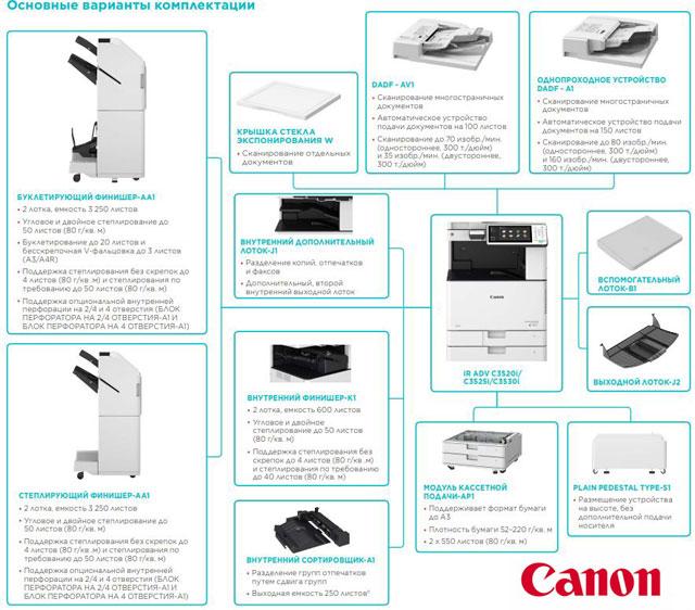 Конфігуратор Canon imageRUNNER ADVANCE C3525i