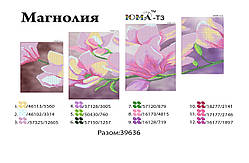 Поліптих ЮМА Т3