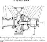 Насос 2СМ 250-200-400/6, фото 4