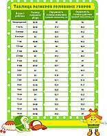 Розмірна сітка головних уборів для дітей