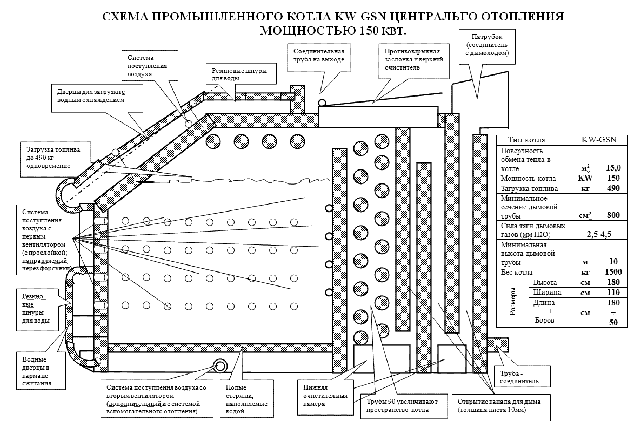 Схема Промышленного котла Wichlacz KW GSN-150 кВт.