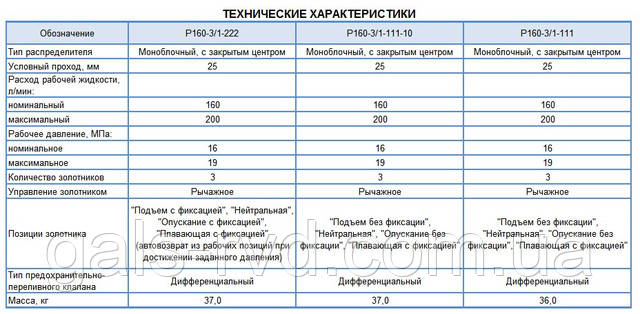 Гидрораспределитель Р 160-3/1-111-10
